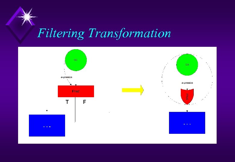 Filtering Transformation 