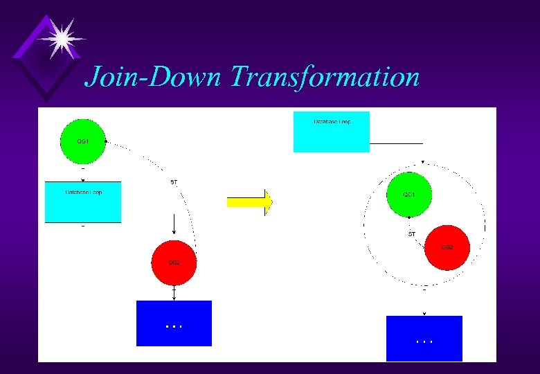 Join-Down Transformation 