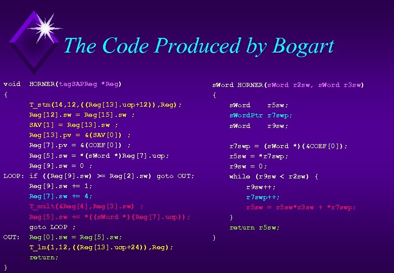 The Code Produced by Bogart void { HORNER(tag. SAPReg *Reg) T_stm(14, 12, ((Reg[13]. ucp+12)),