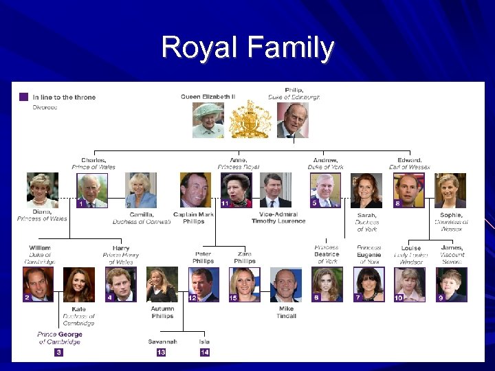 Royal Family 