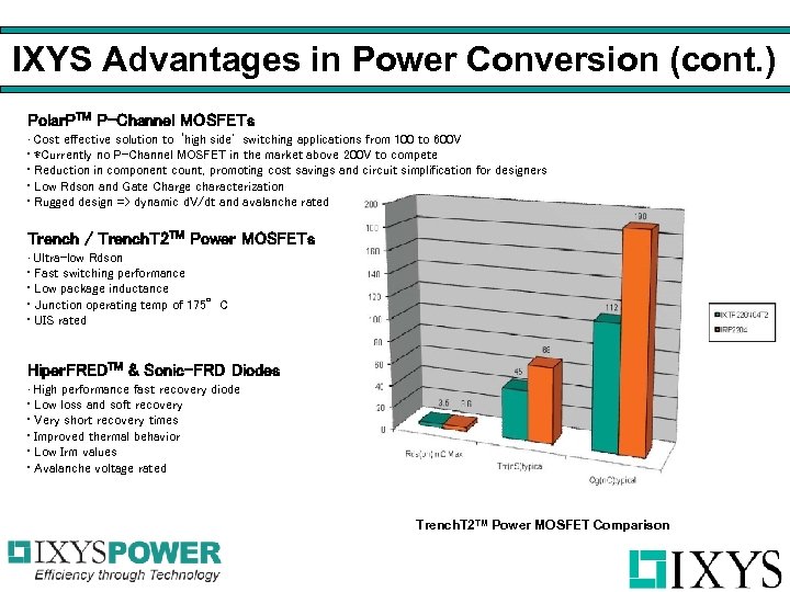 IXYS Advantages in Power Conversion (cont. ) Polar. PTM P-Channel MOSFETs • Cost effective