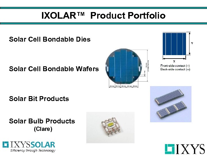 IXOLAR™ Product Portfolio Solar Cell Bondable Dies Solar Cell Bondable Wafers Solar Bit Products