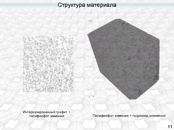 Структура материала Интеркалированный графит + полифосфат аммония Полифосфат аммония + гидроксид алюминия 11 