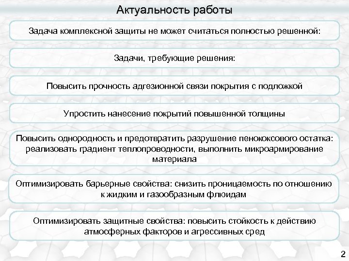 Актуальность работы Задача комплексной защиты не может считаться полностью решенной: Задачи, требующие решения: Повысить
