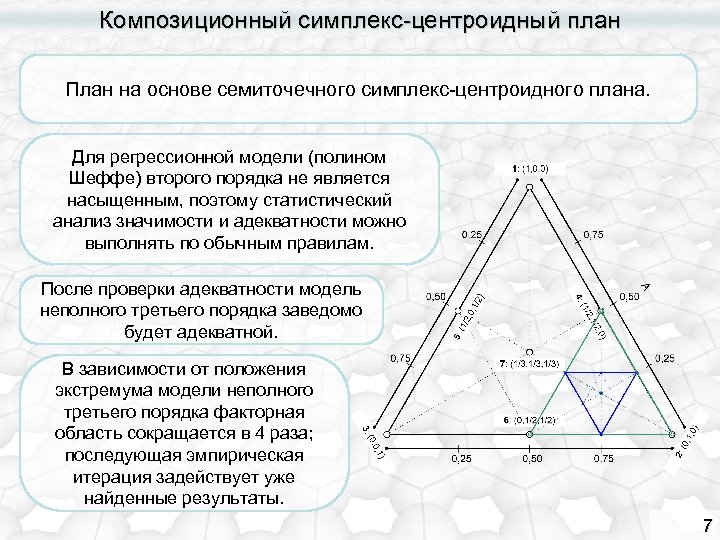 Композиционный симплекс-центроидный план План на основе семиточечного симплекс-центроидного плана. Для регрессионной модели (полином Шеффе)
