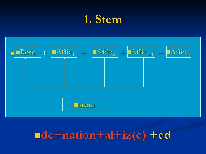 1. Stem nn. Root + n. Affix 1 + n. Affix 2 + n.