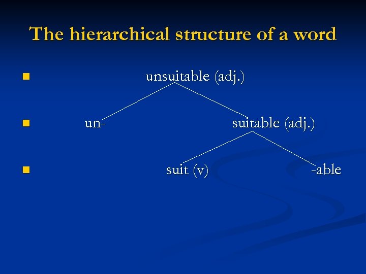 The hierarchical structure of a word unsuitable (adj. ) n n n un- suitable