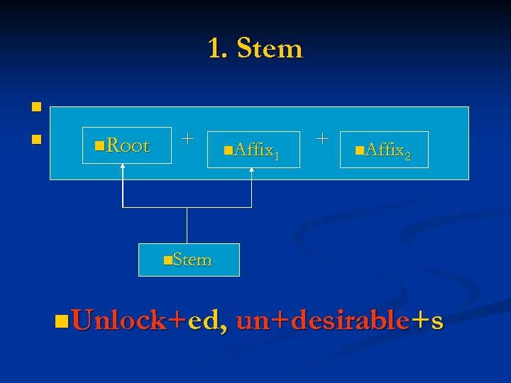 1. Stem n n n. Root + n. Affix 1 + n. Affix 2