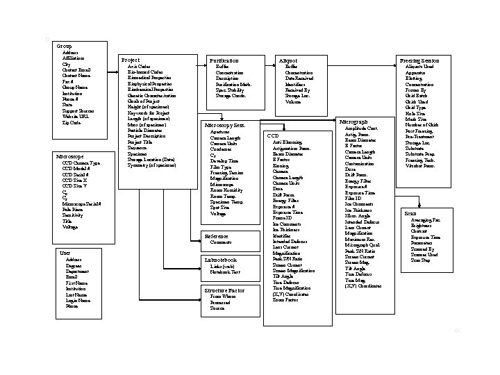 Group Address Affiliations City Contact Email Contact Name Fax # Group Name Institution Phone