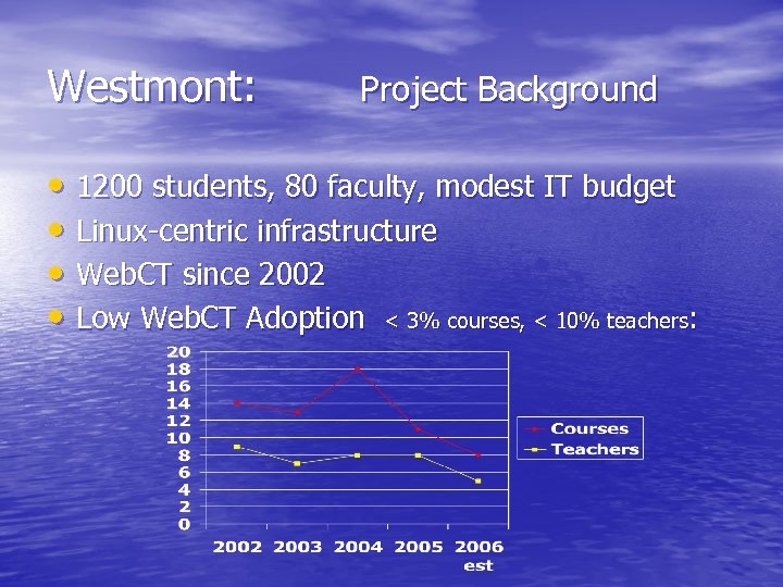 Westmont: Project Background • 1200 students, 80 faculty, modest IT budget • Linux-centric infrastructure