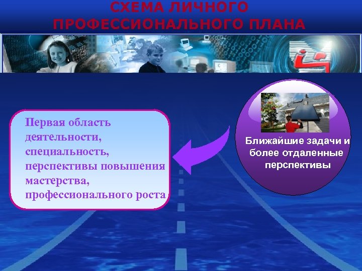 СХЕМА ЛИЧНОГО ПРОФЕССИОНАЛЬНОГО ПЛАНА Первая область деятельности, специальность, перспективы повышения мастерства, профессионального роста Ближайшие