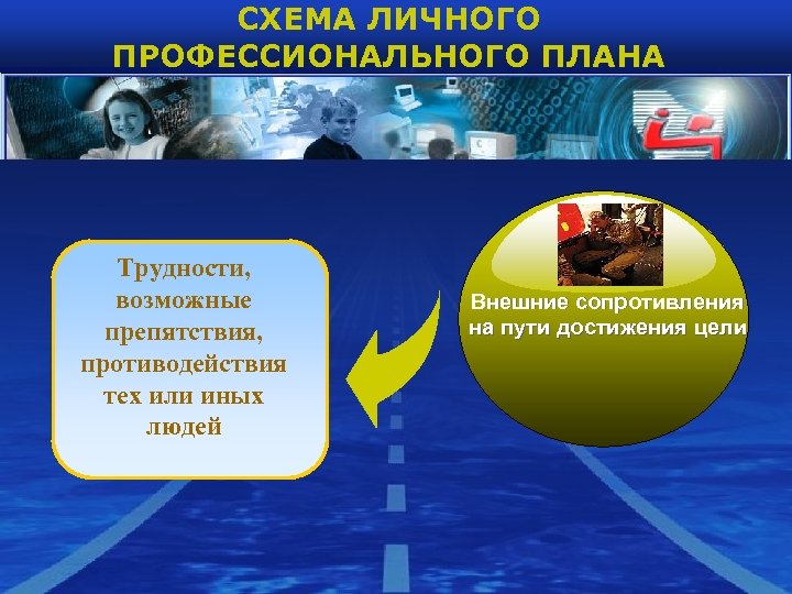 СХЕМА ЛИЧНОГО ПРОФЕССИОНАЛЬНОГО ПЛАНА Трудности, возможные препятствия, противодействия тех или иных людей Внешние сопротивления