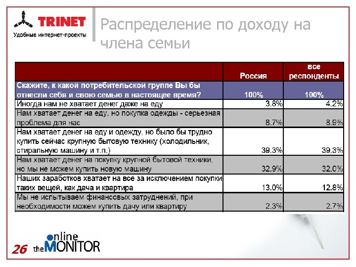 Распределение по доходу на члена семьи 26 