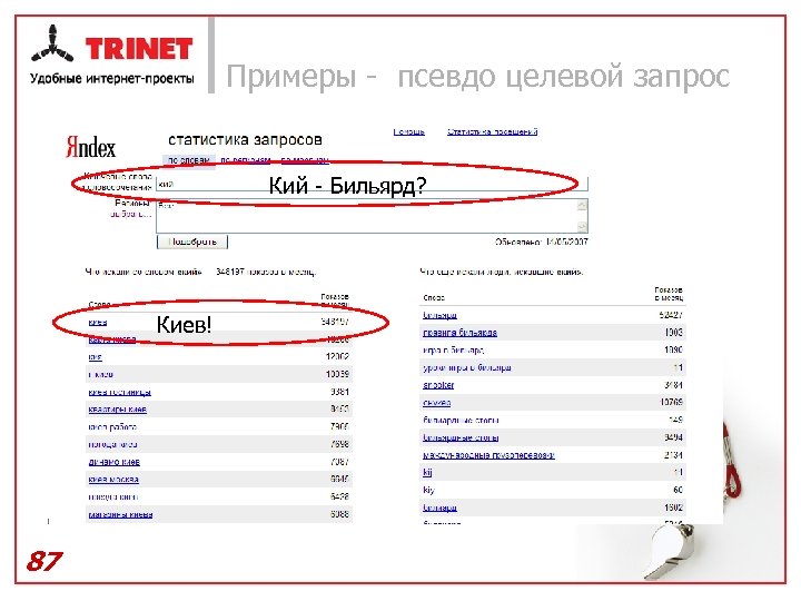 Примеры - псевдо целевой запрос Кий - Бильярд? Киев! 87 