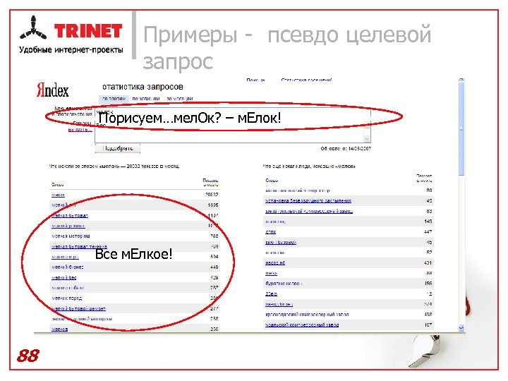 Примеры - псевдо целевой запрос Порисуем…мел. Ок? – м. Елок! Все м. Елкое! 88