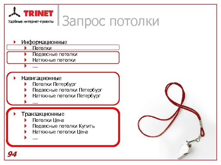 Запрос потолки } Информационные } } Потолки Подвесные потолки Натяжные потолки …. } Навигационные
