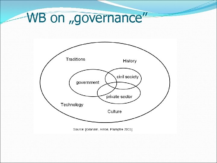 WB on „governance” 