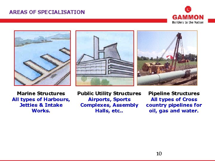AREAS OF SPECIALISATION Marine Structures All types of Harbours, Jetties & Intake Works. Public