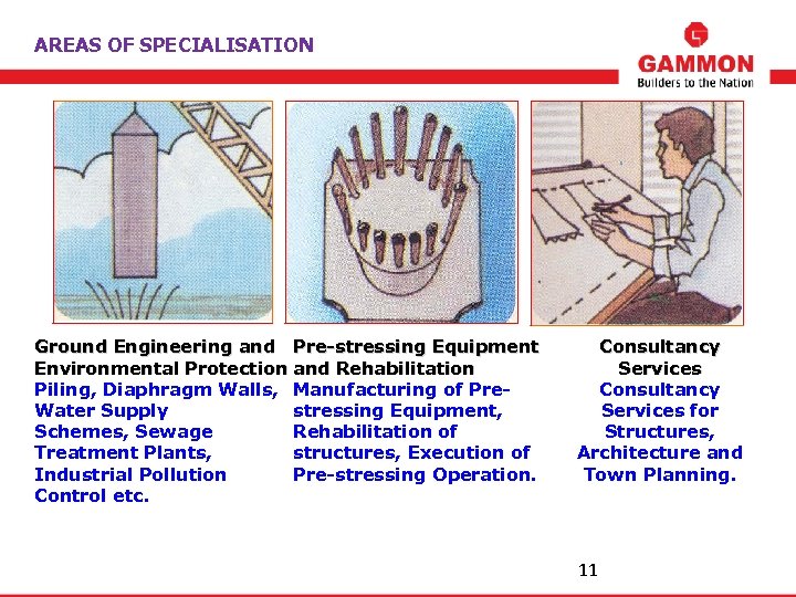 AREAS OF SPECIALISATION Ground Engineering and Pre-stressing Equipment Environmental Protection and Rehabilitation Piling, Diaphragm