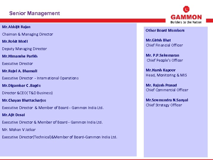 Senior Management Mr. Abhijit Rajan Chaiman & Managing Director Mr. Rohit Modi Deputy Managing