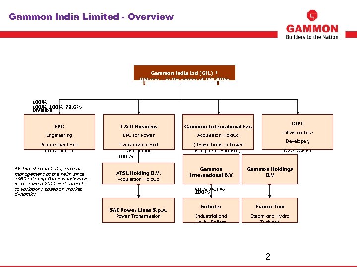 Gammon India Limited - Overview Gammon India Ltd (GIL) * Mkt cap – in
