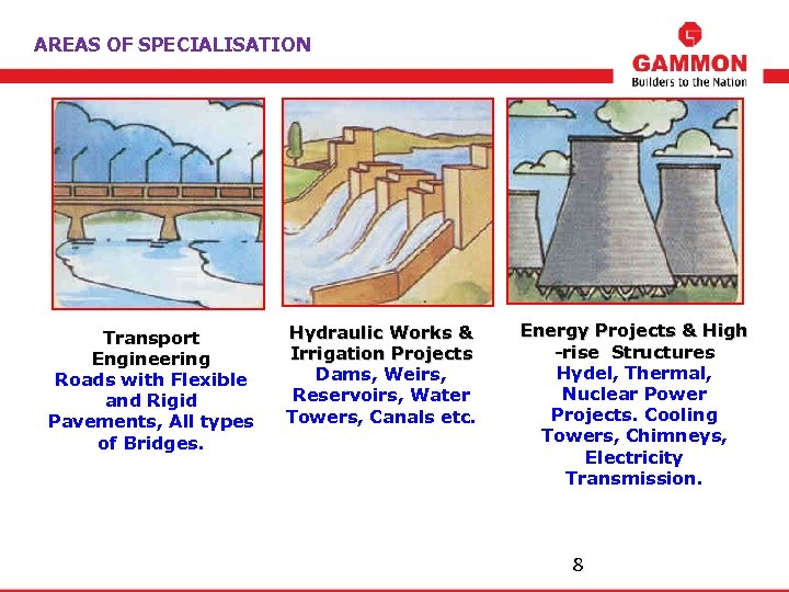 AREAS OF SPECIALISATION Transport Engineering Roads with Flexible and Rigid Pavements, All types of