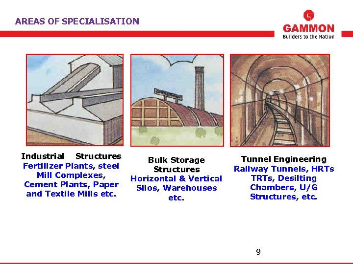 AREAS OF SPECIALISATION Industrial Structures Fertilizer Plants, steel Mill Complexes, Cement Plants, Paper and