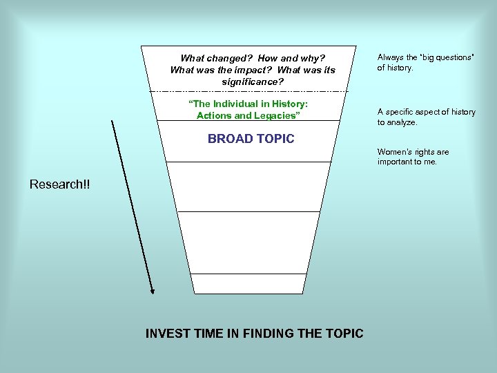 What changed? How and why? What was the impact? What was its significance? “The