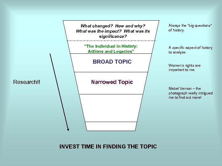 What changed? How and why? What was the impact? What was its significance? “The