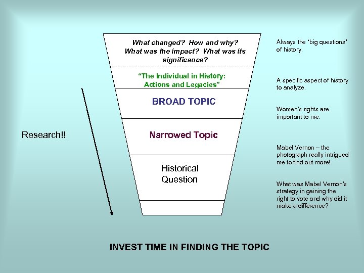 What changed? How and why? What was the impact? What was its significance? “The