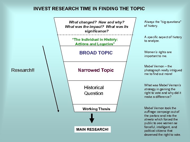 INVEST RESEARCH TIME IN FINDING THE TOPIC What changed? How and why? What was