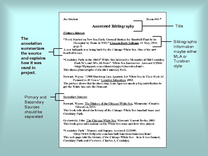 Annotated Bibliography The annotation summarizes the source and explains how it was used in