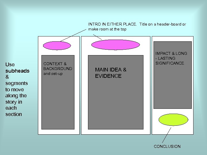 INTRO IN EITHER PLACE. Title on a header-board or make room at the top