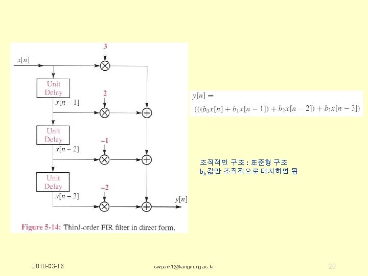 조직적인 구조 : 표준형 구조 bk 값만 조직적으로 대치하면 됨 2018 -03 -16 cwpark