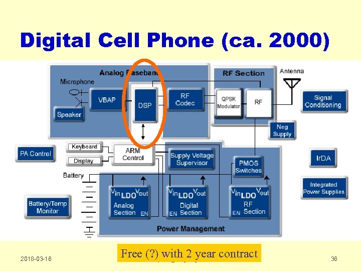 Digital Cell Phone (ca. 2000) 2018 -03 -16 Free (? ) with 2 year