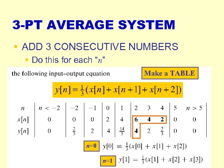 3 -PT AVERAGE SYSTEM § ADD 3 CONSECUTIVE NUMBERS § Do this for each