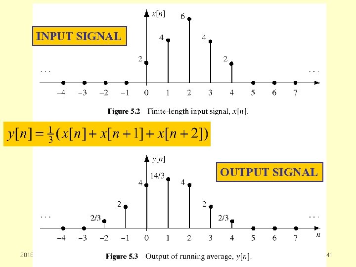INPUT SIGNAL OUTPUT SIGNAL 2018 -03 -16 cwpark 1@kangnung. ac. kr 41 