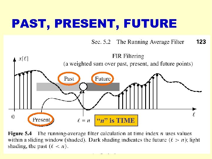 PAST, PRESENT, FUTURE “n” is TIME 2018 -03 -16 cwpark 1@kangnung. ac. kr 42