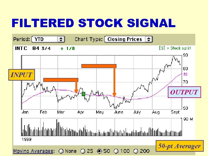 FILTERED STOCK SIGNAL INPUT OUTPUT 2018 -03 -16 cwpark 1@kangnung. ac. kr 50 -pt