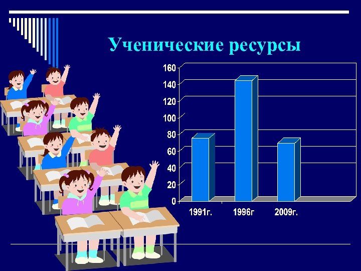 Ученические ресурсы 