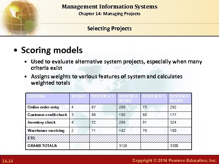 Management Information Systems Chapter 14: Managing Projects Selecting Projects • Scoring models • Used