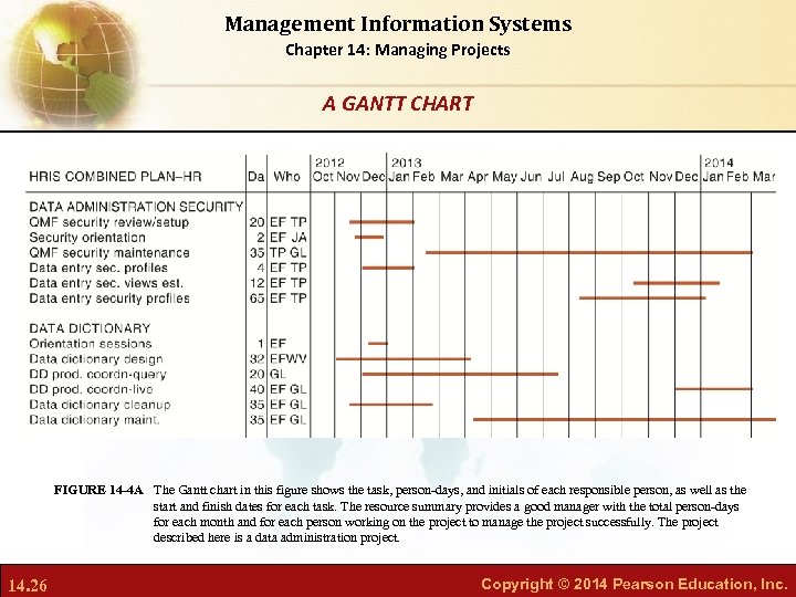 Management Information Systems Chapter 14: Managing Projects A GANTT CHART FIGURE 14 -4 A