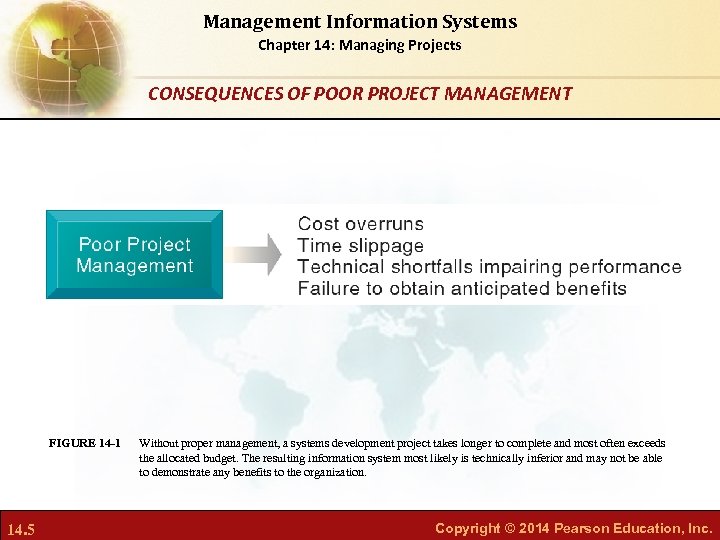 Management Information Systems Chapter 14: Managing Projects CONSEQUENCES OF POOR PROJECT MANAGEMENT FIGURE 14