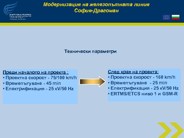 Модернизация на железопътната линия София-Драгоман Технически параметри Преди началото на проекта : • Проектна