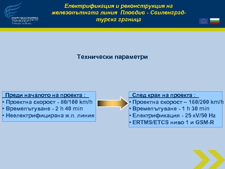 Електрификация и реконструкция на железопътната линия Пловдив - Свиленградтурска граница Технически параметри Преди началото