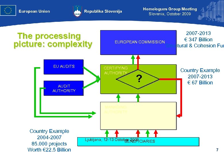 European Union Homologues Group Meeting Slovenia, October 2009 Republika Slovenija The processing picture: complexity