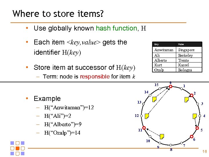 Where to store items? • Use globally known hash function, H • Each item