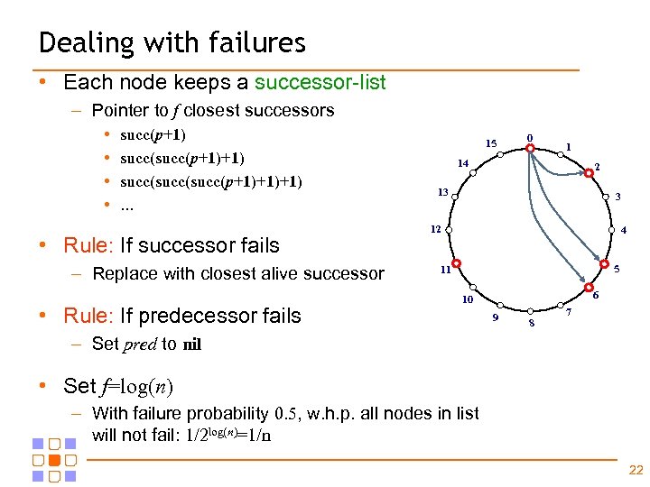 Dealing with failures • Each node keeps a successor-list – Pointer to f closest