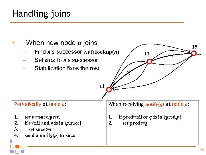 Handling joins • When new node n joins – – – Find n’s successor