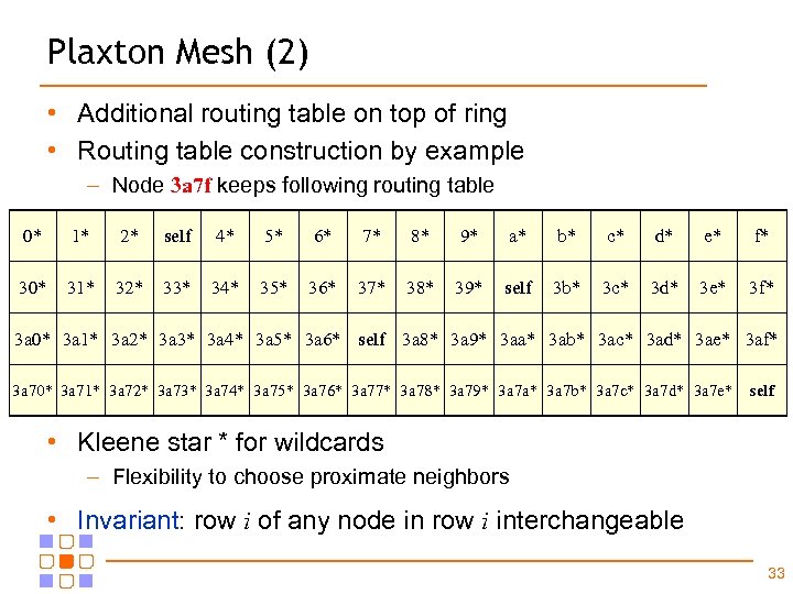 Plaxton Mesh (2) • Additional routing table on top of ring • Routing table